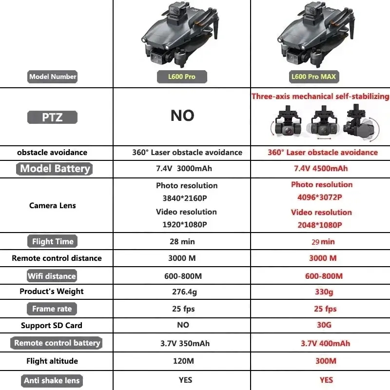 L600 PRO MAX GPS Drone Profess - Drone Ae Rc บทวิจารณ์และราคา